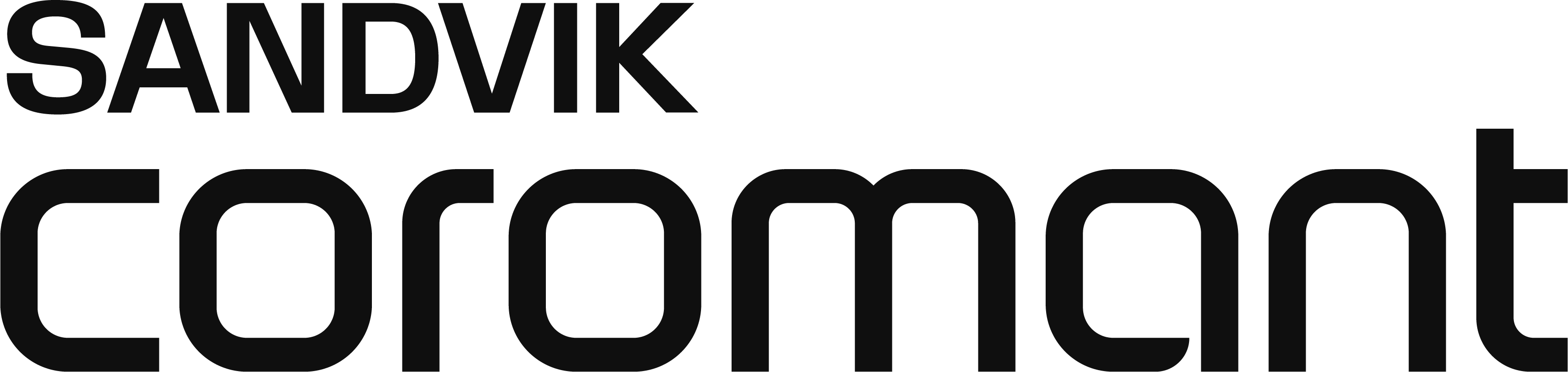 sandvik-coromant